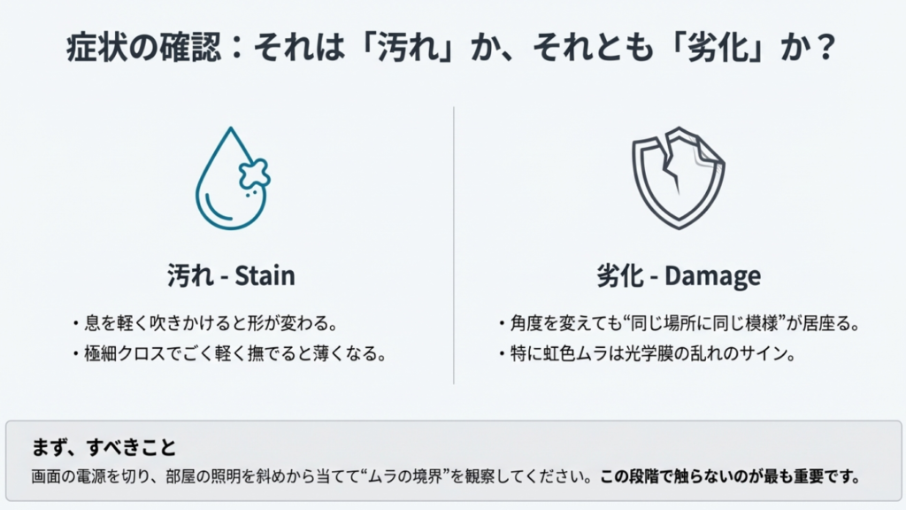 液晶テレビの画面における汚れと劣化の違いを診断するリスト。息を吹きかけた時の変化や、角度を変えた時の模様の見え方で、コーティング剥がれかどうかを判定する基準