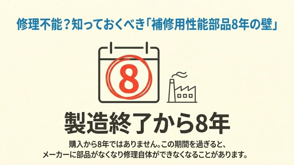 テレビの修理用部品は購入日ではなく「製造終了日」から8年間保有されるというメーカー規定と、それを過ぎると修理不可になるリスクの解説。