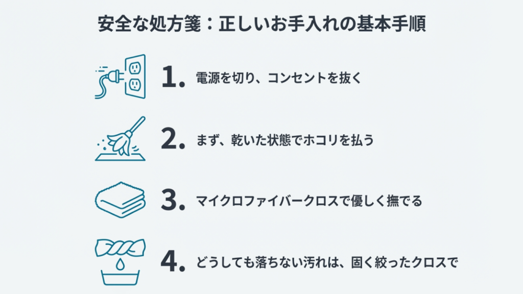 テレビの電源を切り、ホコリを払い、マイクロファイバークロスで優しく拭くという、画面を傷つけないための基本的な掃除ステップ4段階