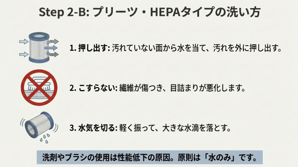 高性能フィルターを水のみで洗い、こすらずに水を切る手順。洗剤やブラシ使用禁止の注意書き
