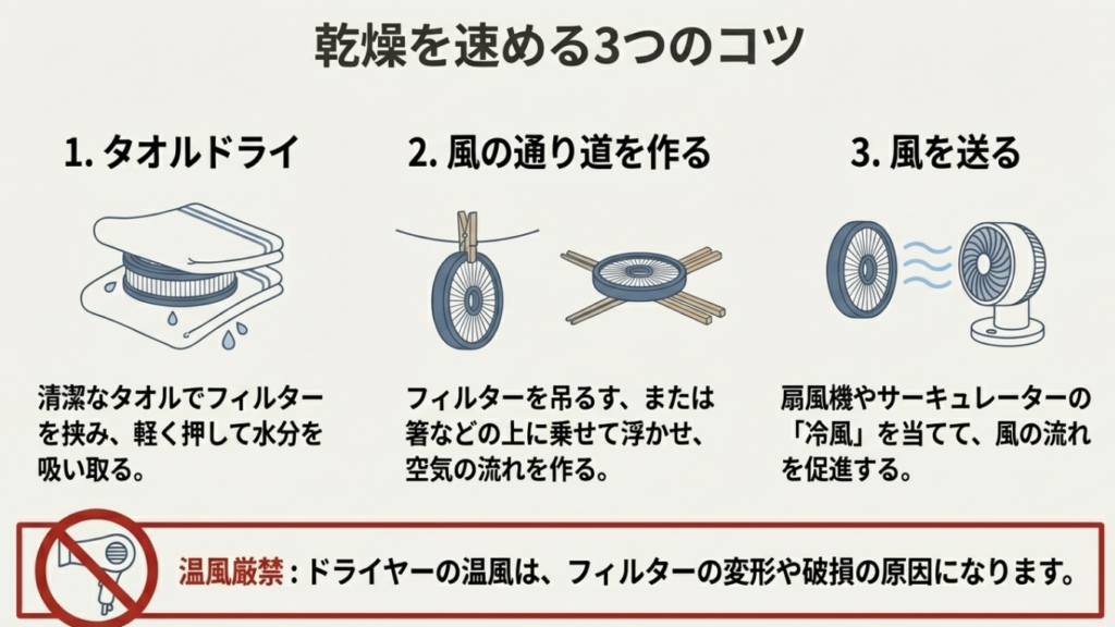 タオルドライ、吊り干し、扇風機の風を使ったフィルター乾燥の時短テクニックの図解