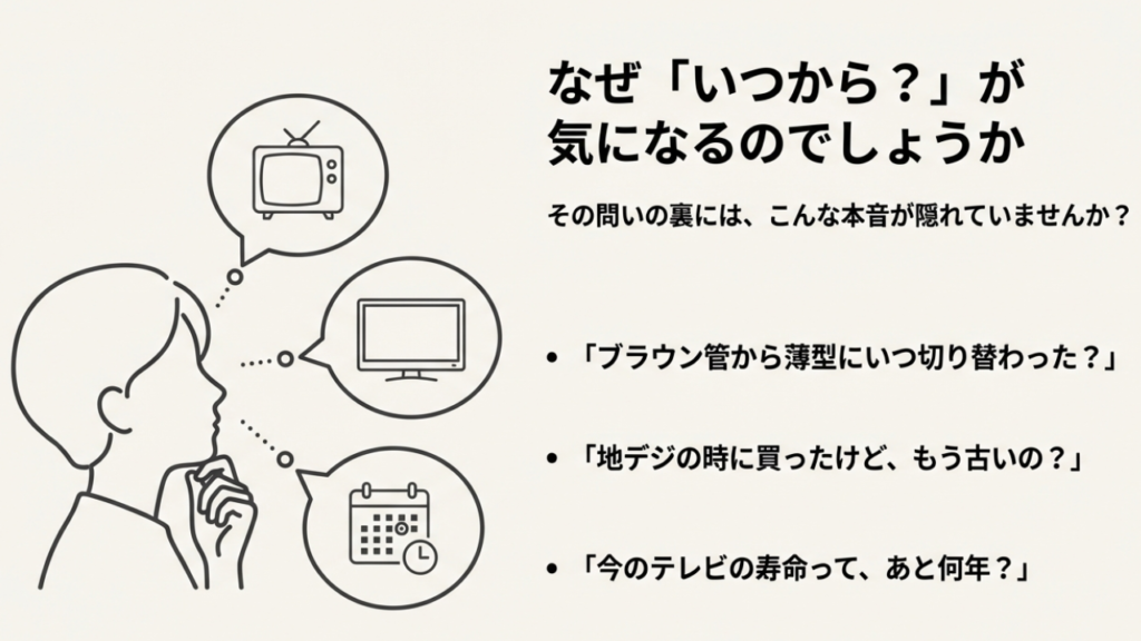 テレビの買い替え時期や寿命について悩む人のイラストと、「いつ切り替わった?」「もう古いの?」という疑問の吹き出し