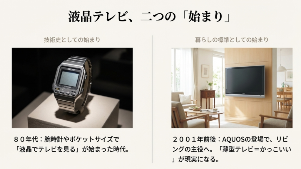 液晶テレビはいつから登場した