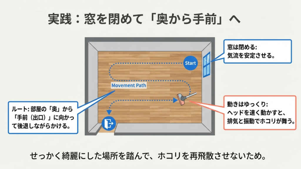 掃除機は窓を閉めて奥から手前へ後退しながらかける。ヘッドをゆっくり動かし排気でホコリを舞い上げないテクニック。