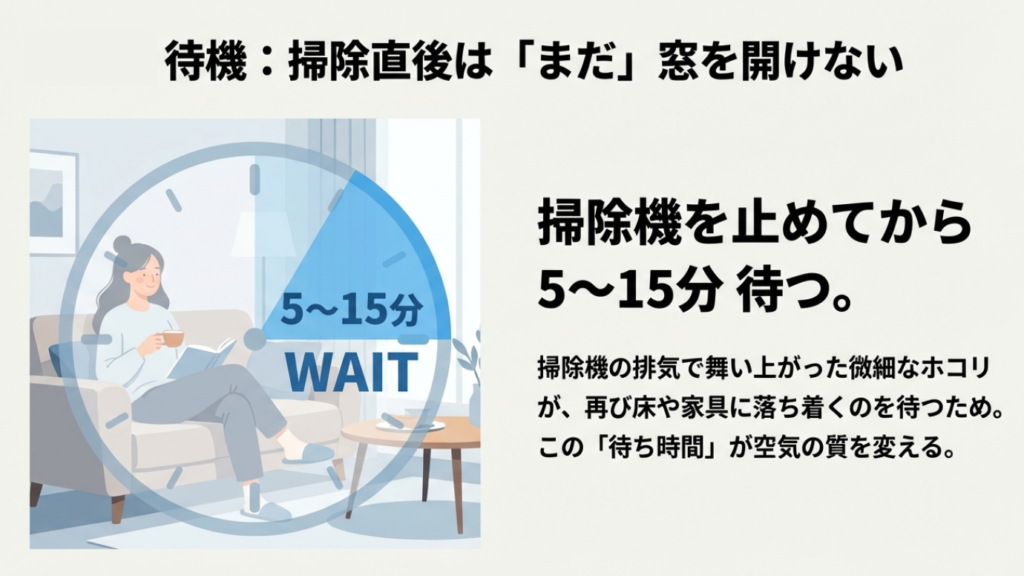 掃除機を止めた後、舞い上がったホコリが床に落ち着くまで5分から15分待機してから換気する。