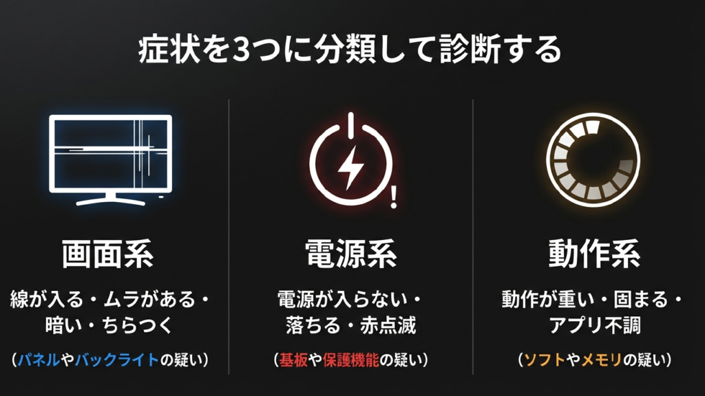 内閣府消費動向調査によるカラーテレビ平均使用年数10.7年のグラフ