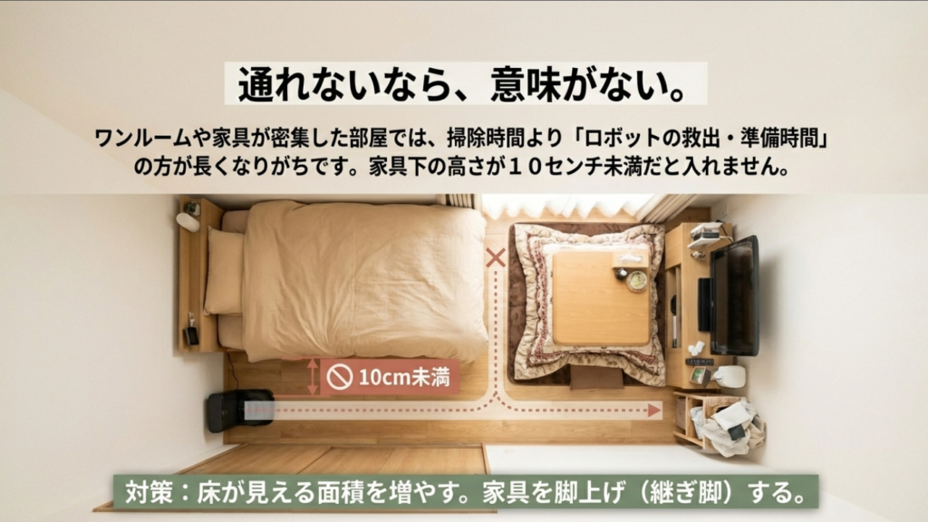 ワンルームでの導線確保の難しさと、家具下の高さ10cm未満に入れない問題の解説