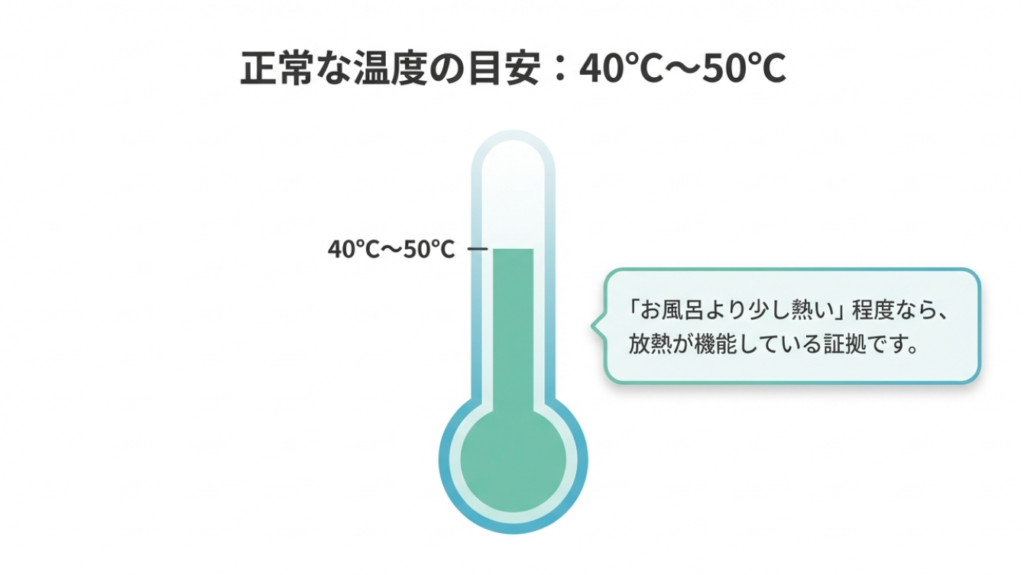 液晶テレビの正常な温度目安は40度から50度を示す温度計のイラスト
