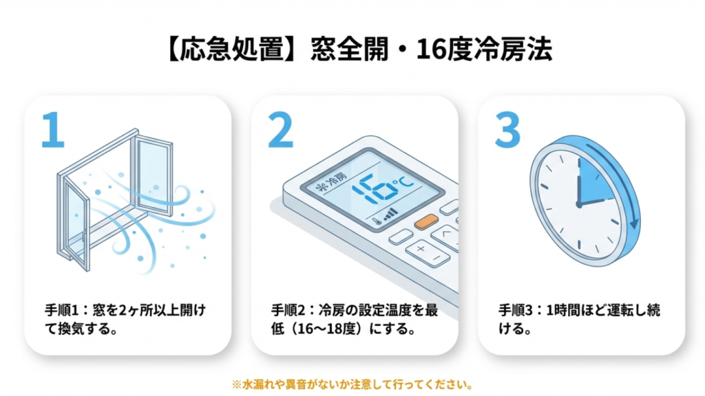 応急処置の3ステップ。1.窓を2ヶ所以上開けて換気、2.冷房を16度に設定、3.1時間運転し続けるイラスト。