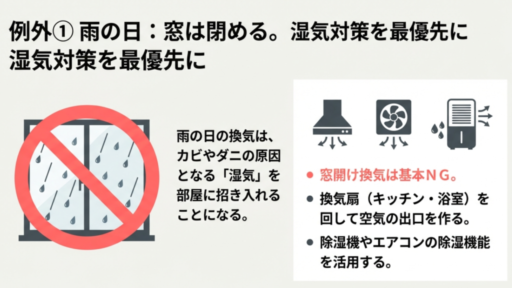 雨の日は窓を開けず換気扇や除湿機を活用してカビ対策を行う。