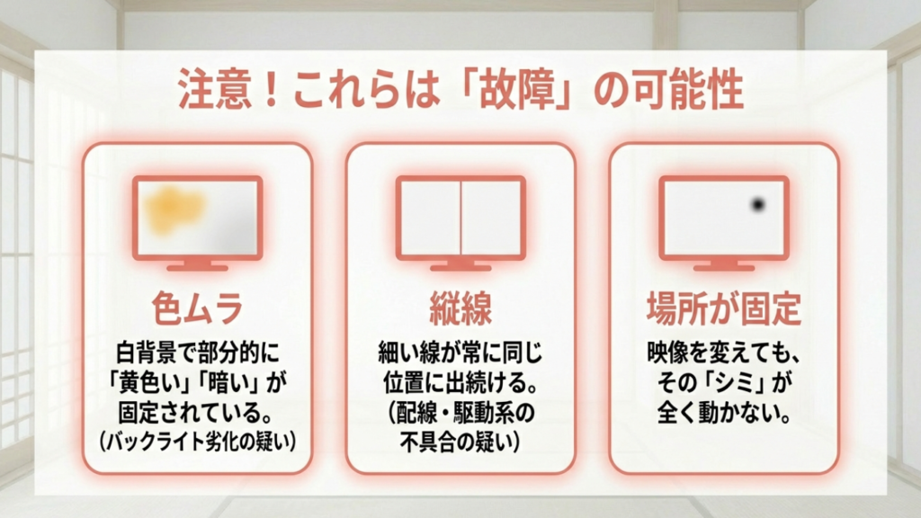 白背景で黄色く変色する色ムラや、常に同じ位置に出る縦線など、故障の可能性が高い症状のイラスト解説。