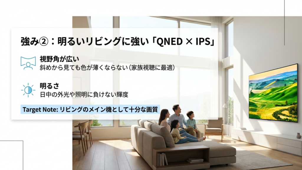QNEDとIPSパネルの強み解説。視野角が広く斜めから見ても色が薄くならない点と、日中の外光に負けない明るさを持ち、リビングのメイン機として適していることを示す図。