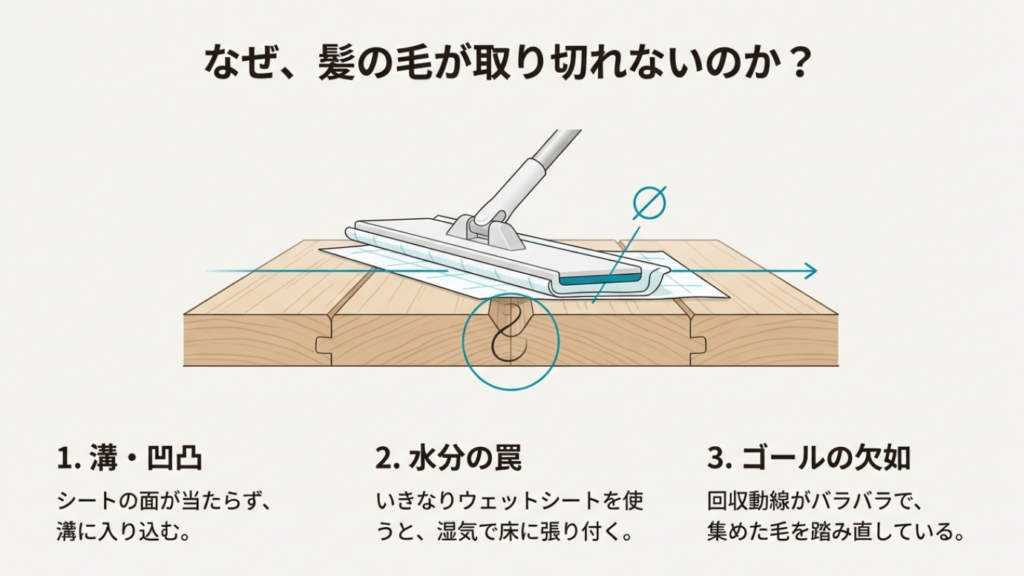 平日はフロアワイパーで維持し週末に掃除機で仕上げる掃除頻度の目安