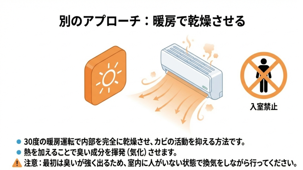 エアコンから暖房の風が出ているイラスト。「入室禁止」マークと共に、換気を行いながら人がいない状態で実施する注意書き。