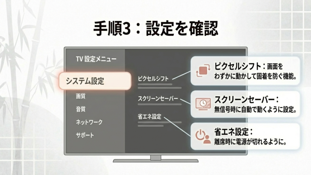 テレビの設定メニュー画面のイメージ。ピクセルシフト、スクリーンセーバー、省エネ設定などの項目を確認するチェックリスト。