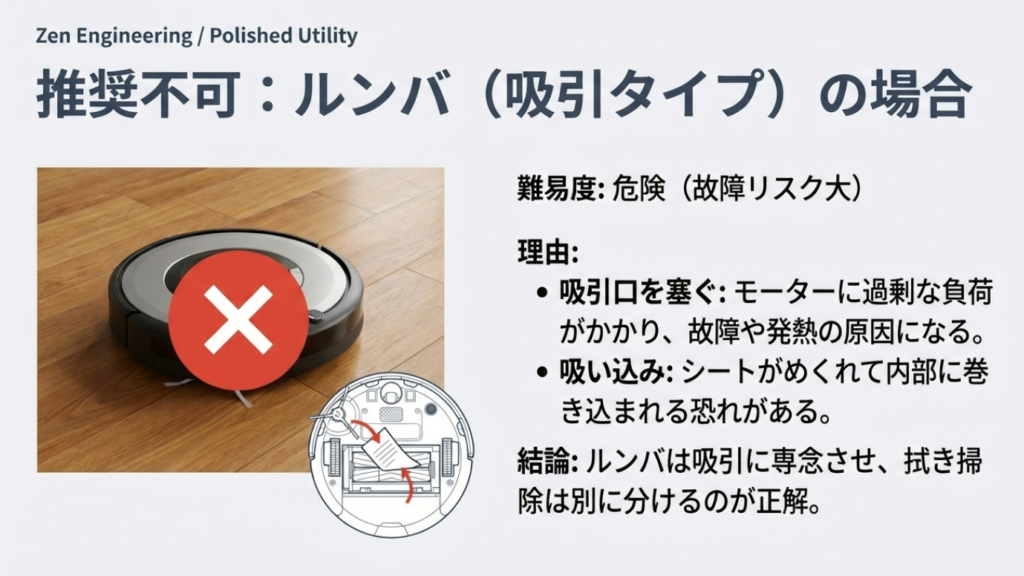 吸引タイプのルンバに市販シートを貼り付けるのはNG。吸引口を塞ぐことでモーター負荷がかかり、故障や発熱の原因になることを警告する図。