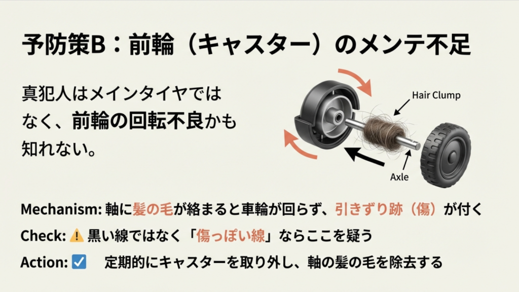 前輪（キャスター）の軸に髪の毛が絡まり、回転不良を起こしている分解図