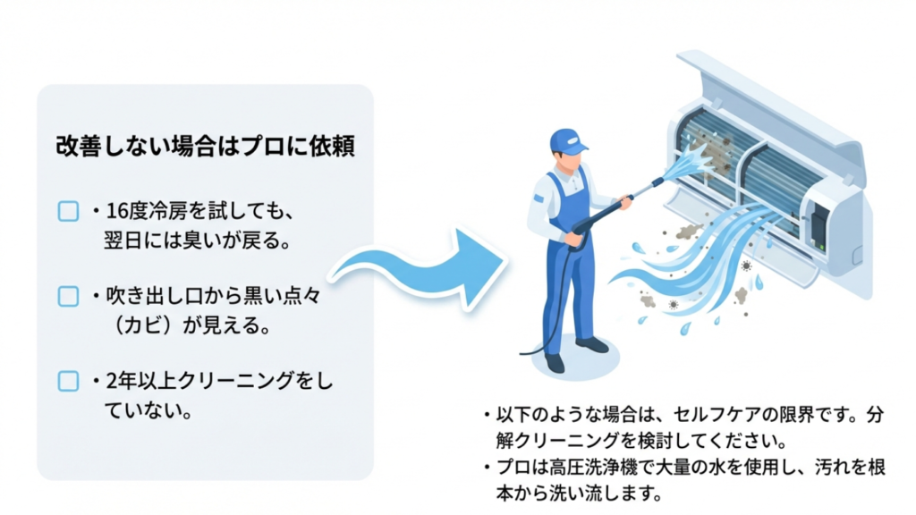 16度冷房でも改善しない、黒いカビが見える、2年以上未洗浄などのチェックリスト。