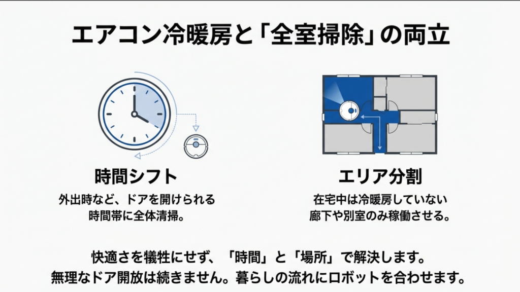エアコン冷暖房とロボット掃除機の全室掃除を両立するスケジュール管理