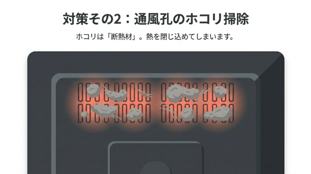 ホコリは断熱材となって熱を閉じ込めるという警告