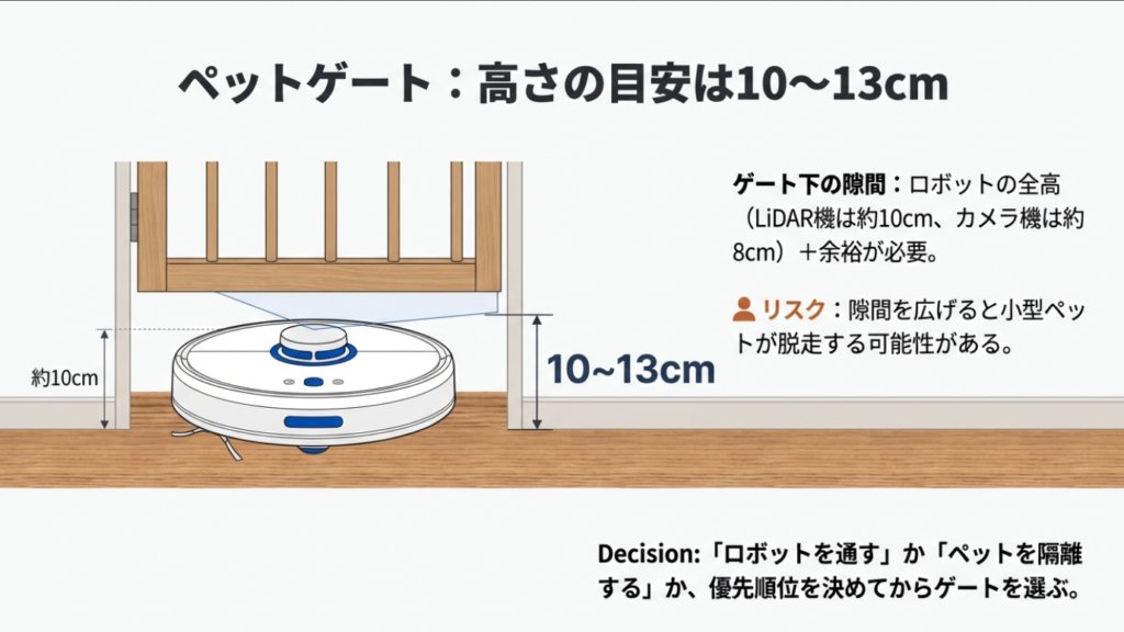 ロボット掃除機を通すペットゲートの高さ目安と脱走リスク
