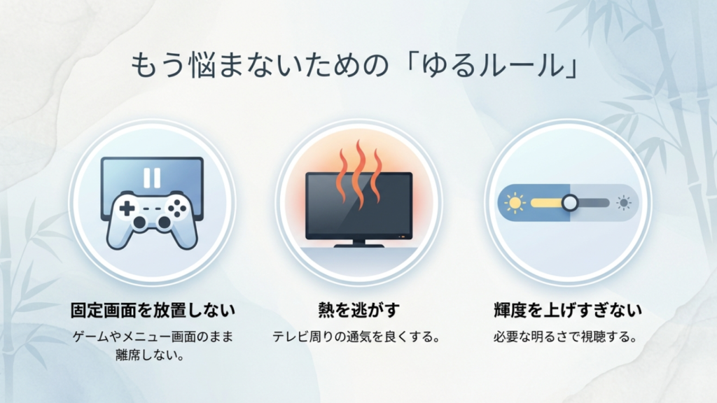 ゲームコントローラー、熱の波線、輝度調整バーのアイコン。固定画面を避ける、放熱する、輝度を下げるといった予防ルールの図解。
