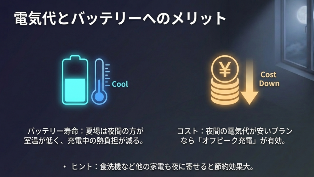 夜間充電によるバッテリー保護と電気代節約のメリット