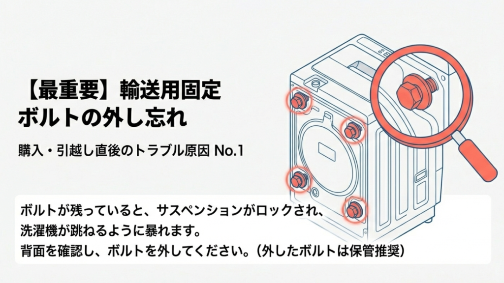 輸送用固定ボルトの外し忘れによる洗濯機の異常振動