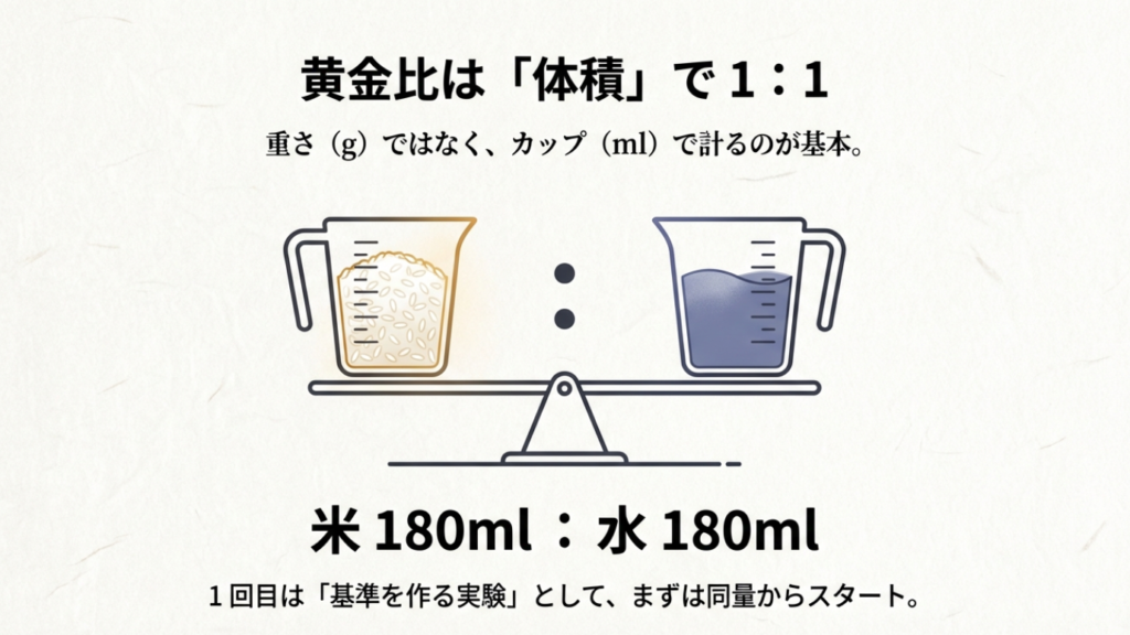 米と水の黄金比は体積で1対1。重さではなく計量カップで計るのが基本