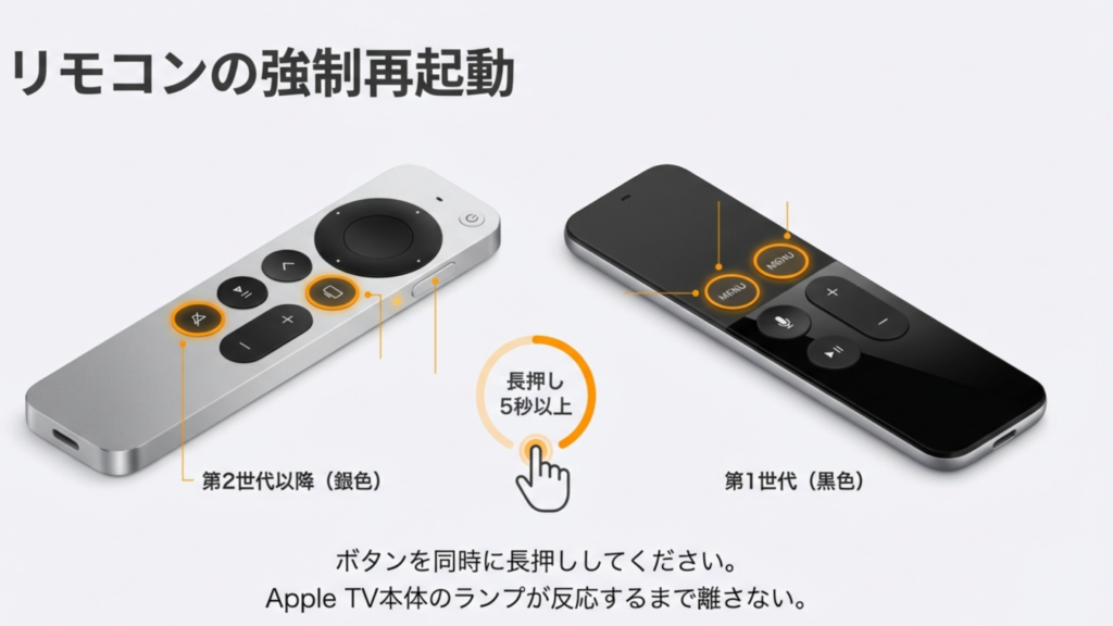 Apple TVリモコンの強制再起動ボタンの組み合わせ(第1世代・第2世代以降)