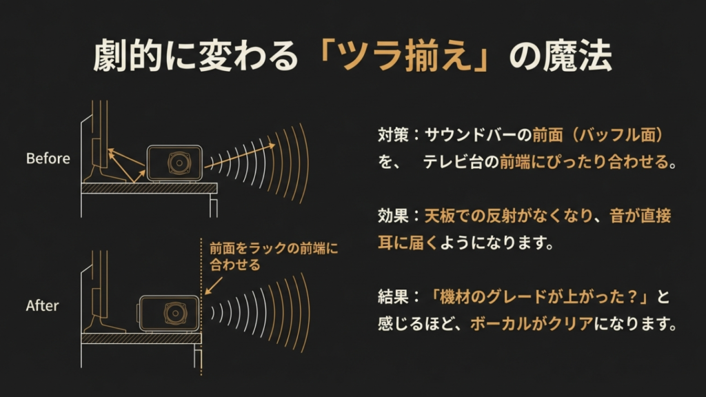 サウンドバーをラック前端に揃える「ツラ揃え」のBefore/After図解