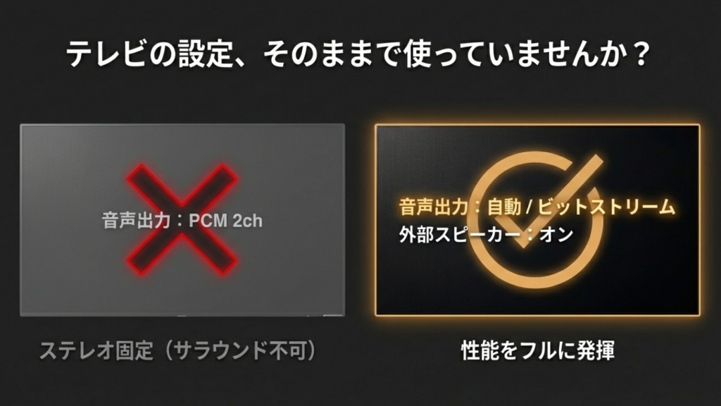 テレビの音声出力設定をビットストリームや外部スピーカーに変更する重要性