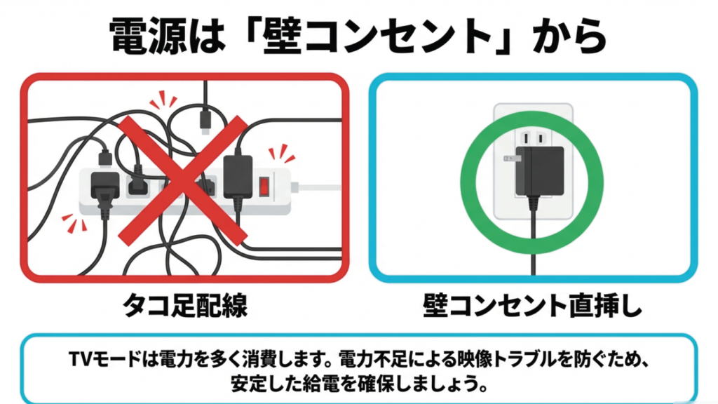 壁コンセントへの直結推奨 ACアダプターはタコ足配線を避けて壁コンセントに直挿しする