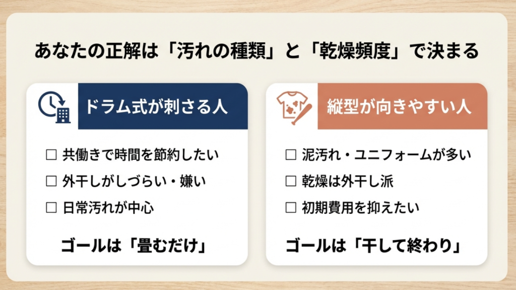 ドラム式洗濯機と縦型洗濯機の選び方チェックリスト