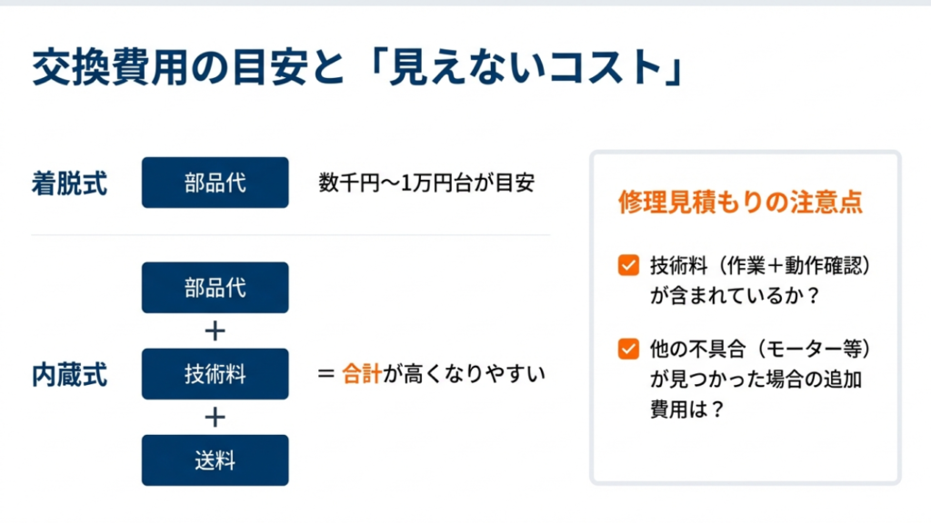 バッテリー交換費用の内訳:着脱式は部品代のみ、修理は技術料と送料が加算される