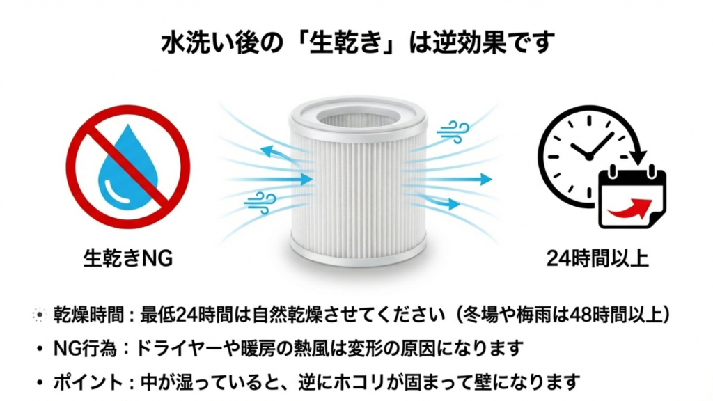 フィルター水洗いの注意点。生乾きはNGで、最低24時間以上の自然乾燥が必要であることを示すアイコン