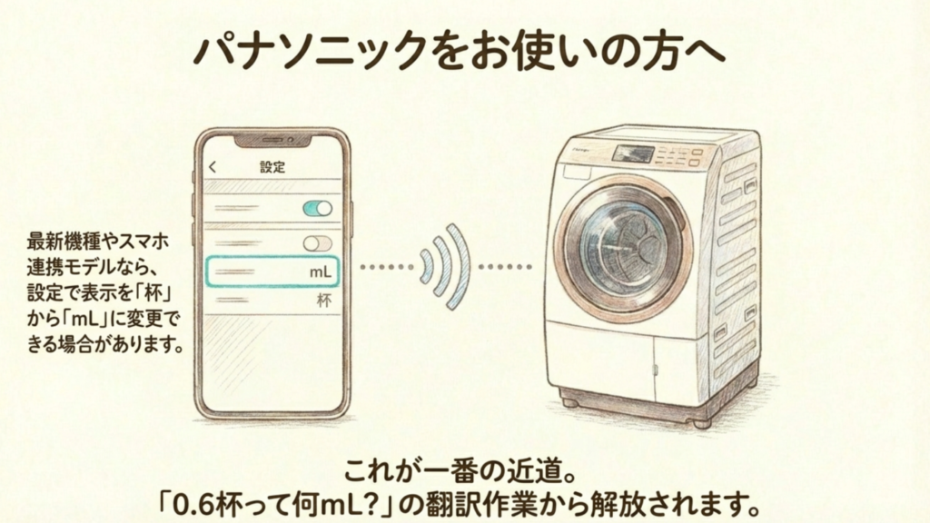 パナソニックの最新機種やスマホ連携モデルなら、設定で表示を杯からmLに変更できる場合があります
