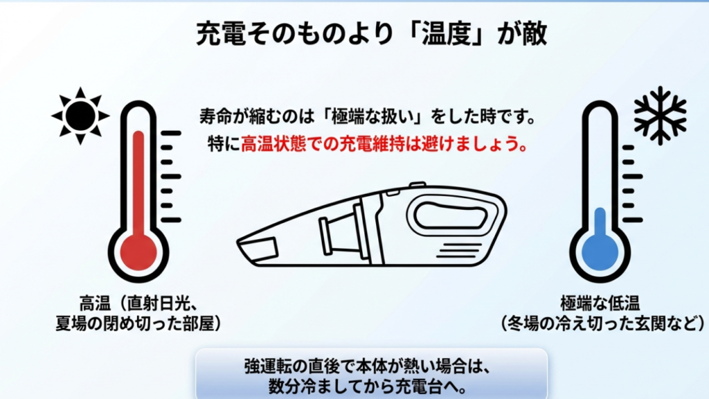 直射日光や極端な低温がバッテリー寿命に与える悪影響のイラスト