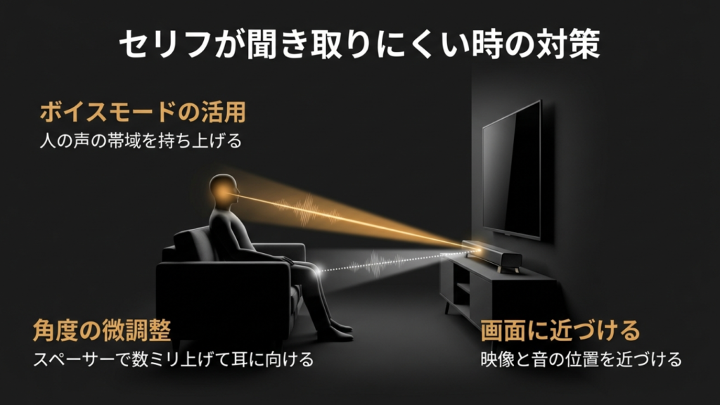 ボイスモードや角度調整でセリフを聞き取りやすくする3つの対策