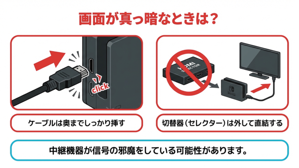 セレクター外しと直結 HDMI切替器を外してSwitchをテレビに直結する方法