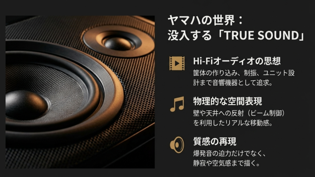 ヤマハの没入するTRUE SOUND ヤマハのサウンドバーの特徴。TRUE SOUND、物理的な空間表現