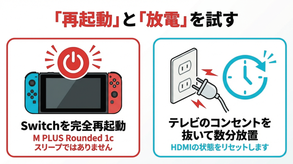 再起動と放電リセット Switchの完全再起動とテレビのコンセントを抜く放電リセット
