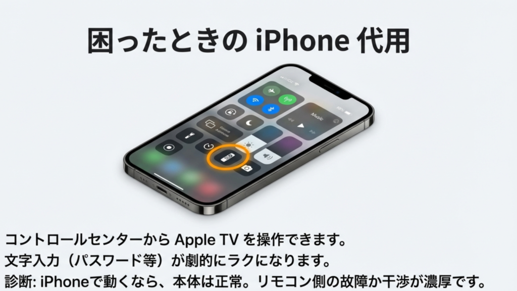 困ったときのiPhone代用 iPhoneのコントロールセンターからApple TVリモコンを起動する方法