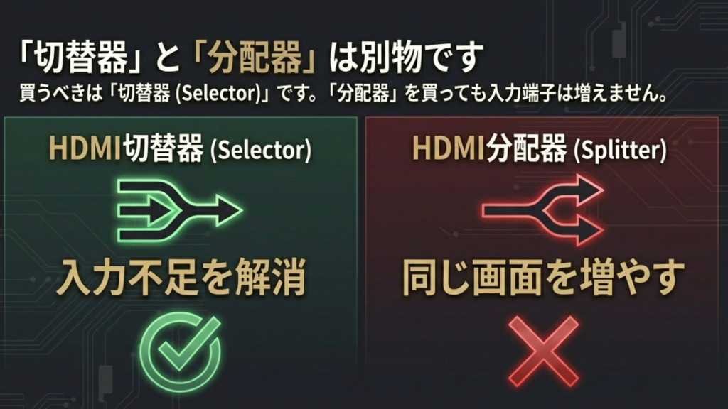 切替器と分配器の違い HDMI切替器と分配器の違いを図解