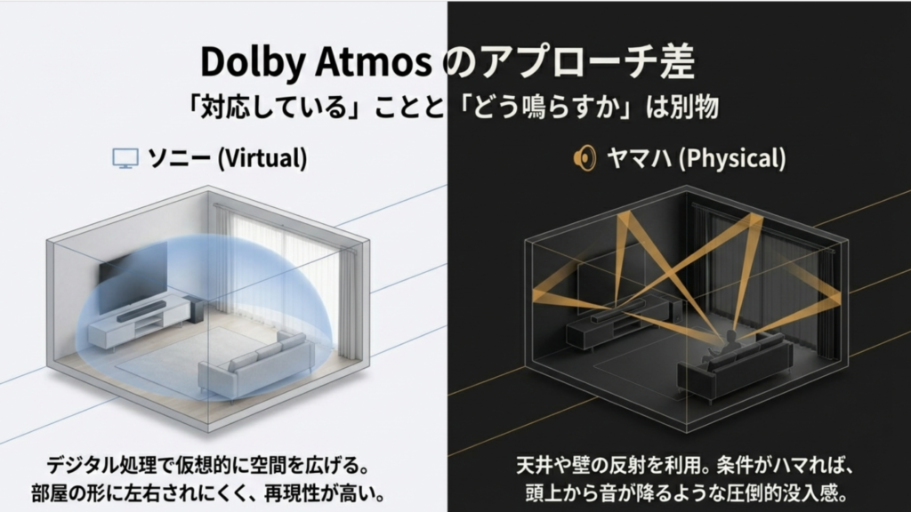重低音と音質の「質」の違い サウンドバーの重低音と音質の違い。エンタメの迫力か、質感の再現か