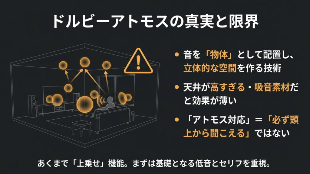 ドルビーアトモスの天井反射の仕組みと効果が出にくい環境の解説