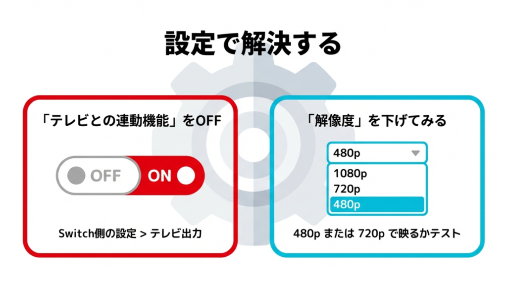 解像度とテレビ連動設定 Switchの解像度低下テストとテレビ連動オフ設定
