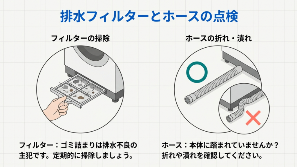 排水フィルターの詰まり掃除と排水ホースの折れ点検 排水フィルターの詰まり掃除と排水ホースの折れ点検