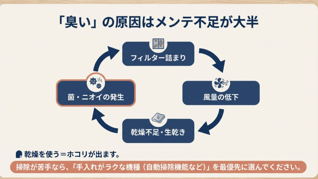 ドラム式洗濯機が臭い原因とメンテナンス不足の悪循環