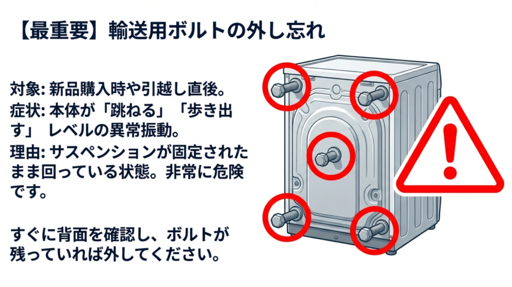 輸送用ボルトの外し忘れ注意 ドラム式洗濯機背面の輸送用ボルトの外し忘れ警告